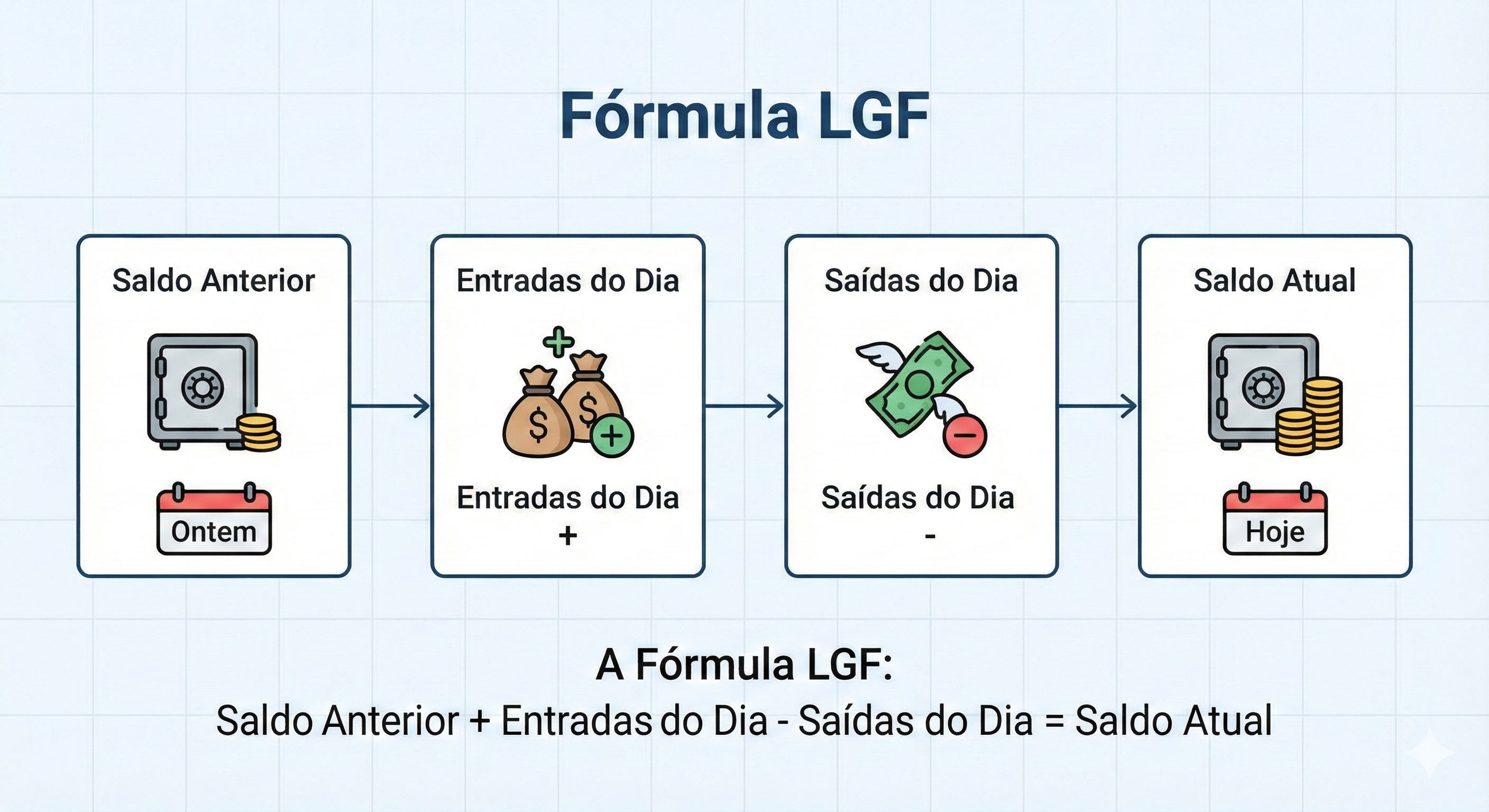 Planilha da padaria do João