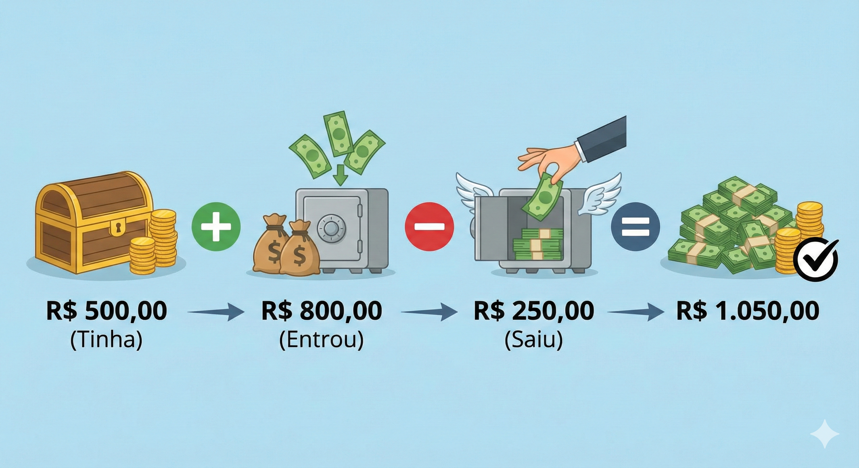 Tabela da Padaria do João